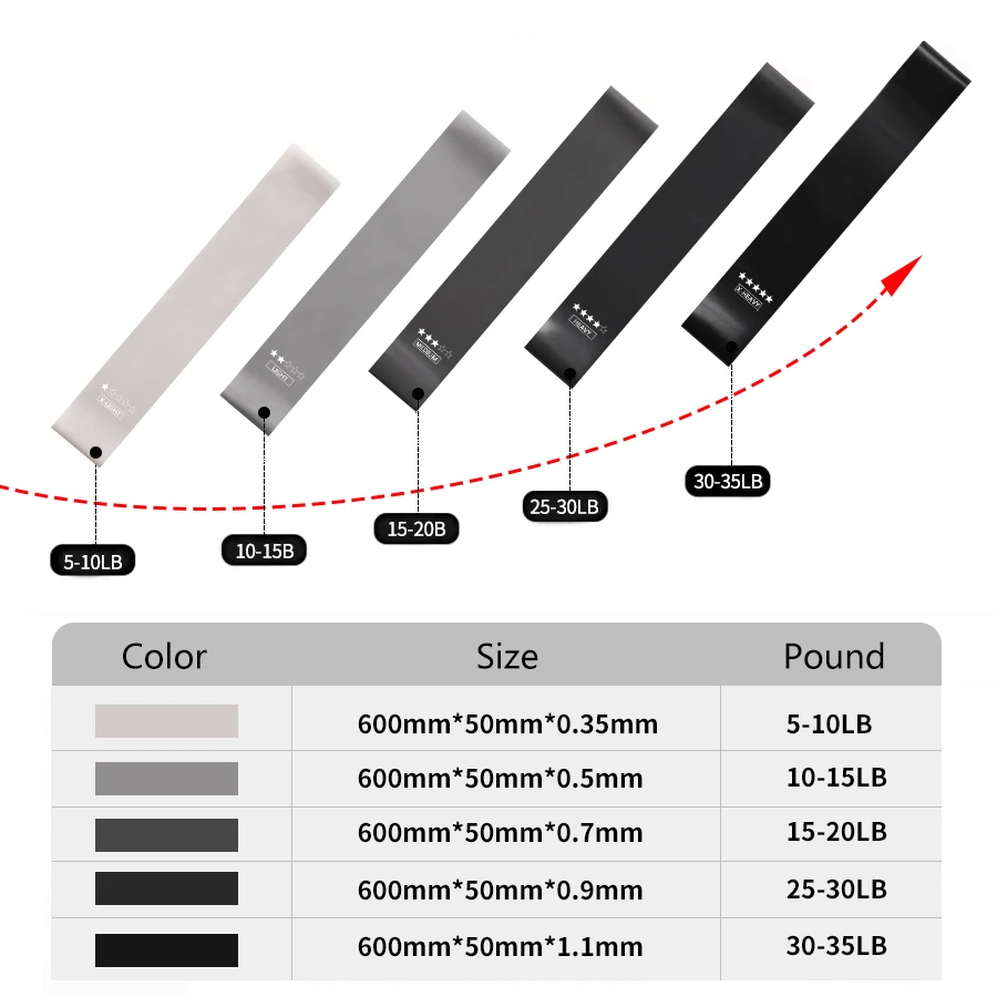 5 Bandas de Resistencia de Dif - Crossfit Training Gear reseña y precio